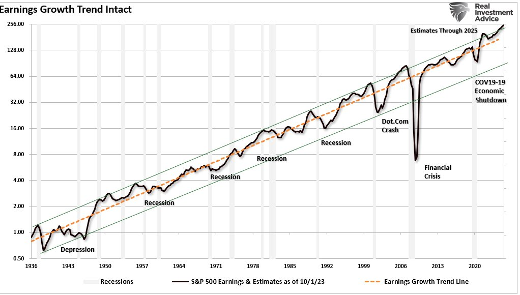 Earnings Growth Trend