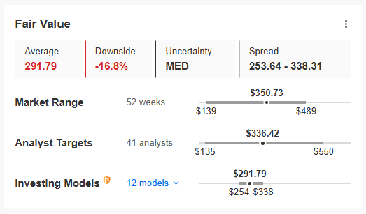 Fair Value 