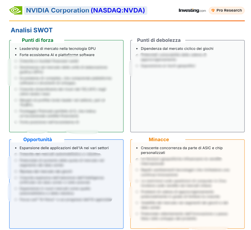 analisi SWOT - NVIDIA