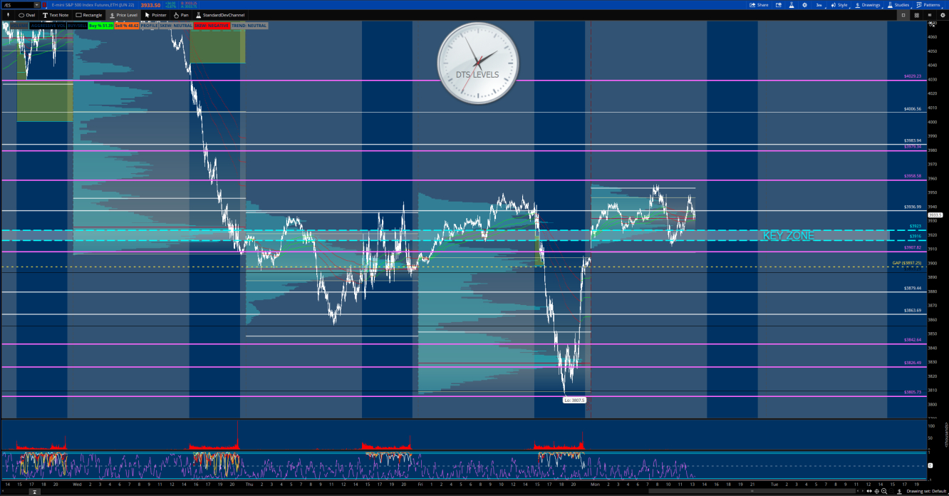 ES JUN 22