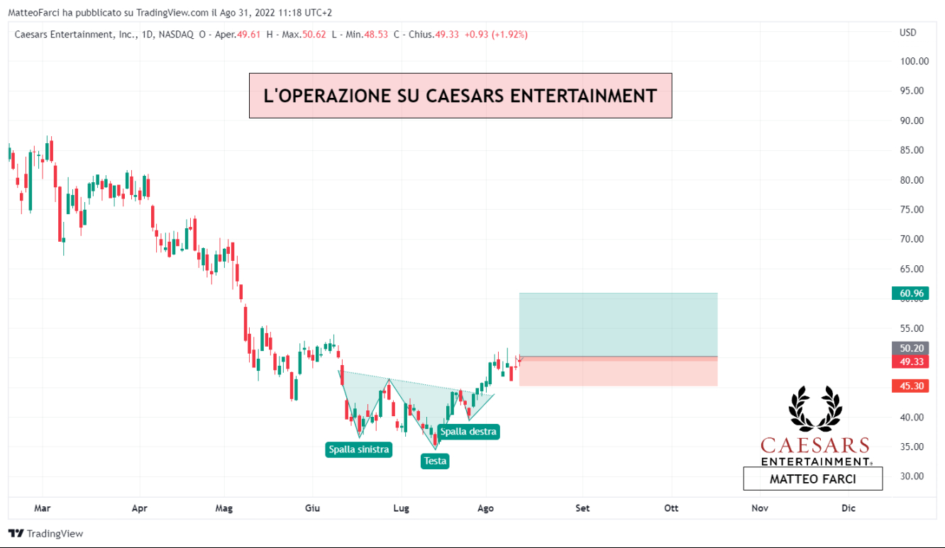 L'operazione su CZR