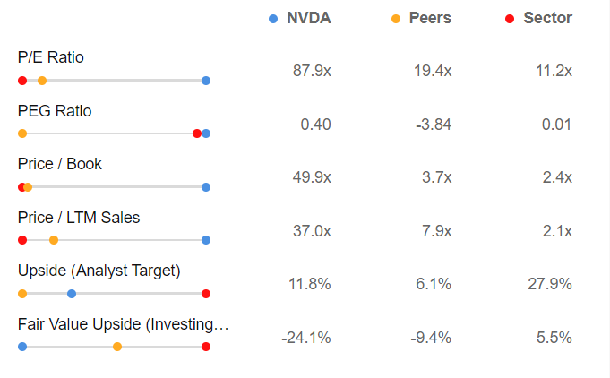 confronto Nvidia con competitor - Investing Pro