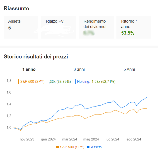 sezione analisi