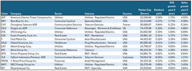 Cash Cow List of Stocks