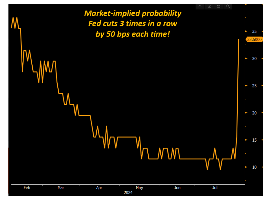 Market-Implied Probability