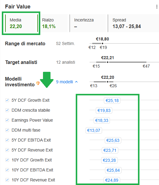 Esempio Modelli di Investimento Pro