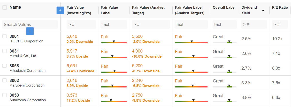 Warren Buffett InvestingPro Watchlist