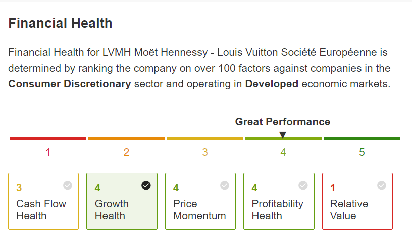 LVMH Financial Health