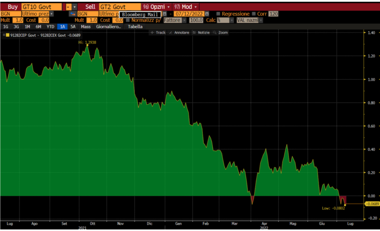 grafico 1