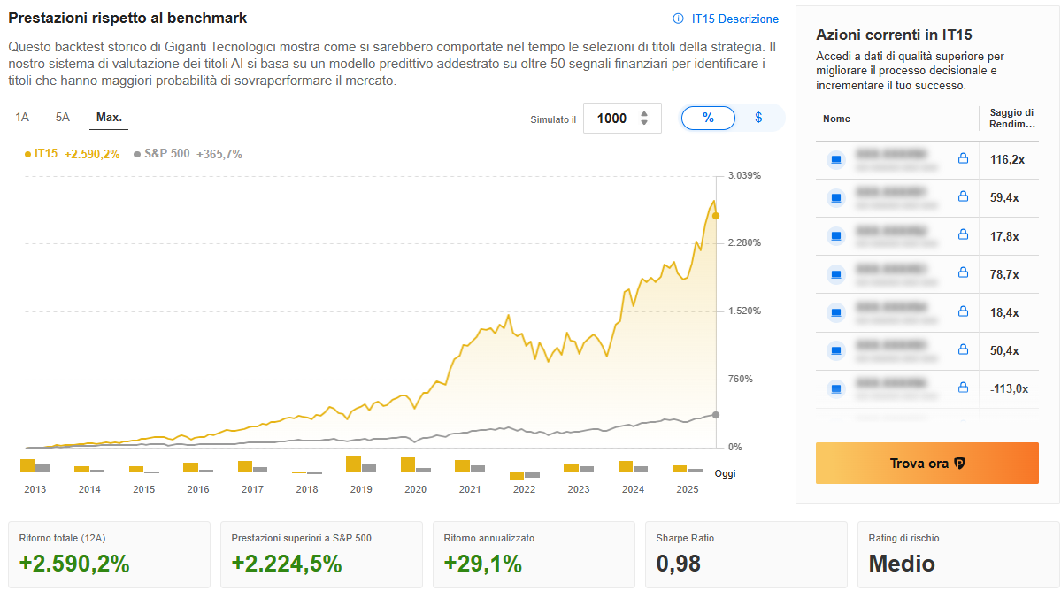 Nvidia vola, ma il vero boom è altrove: ecco la strategia dal +2250%