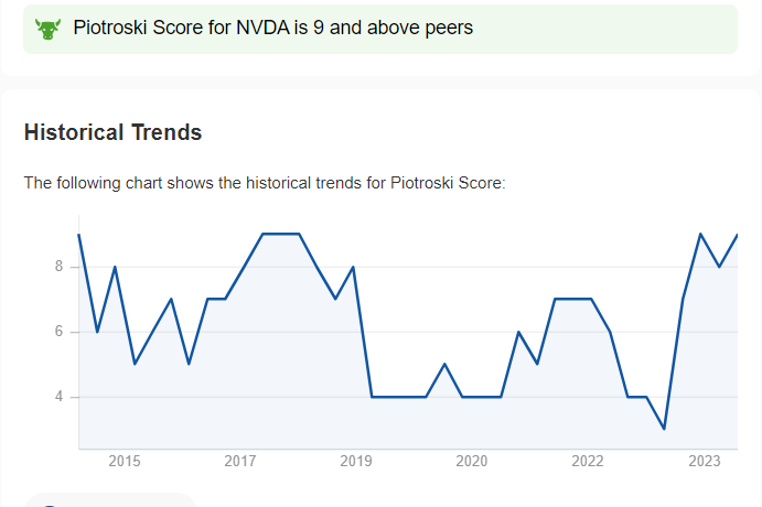 Piotroski su Nvidia vs competitor