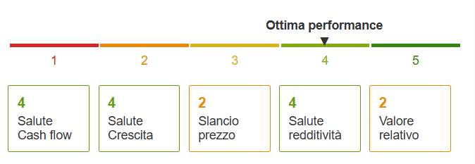 Salute finanziaria