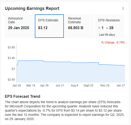 MSFT Earnings