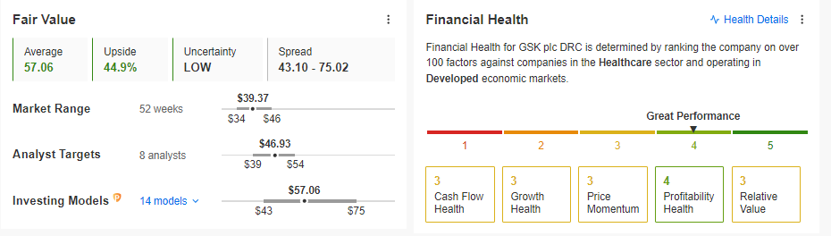 GSK Fair Value, Financial Health