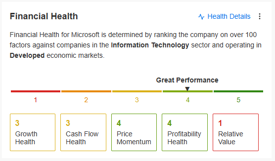 MSFT Financial Health