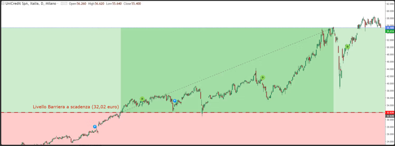 unicredit