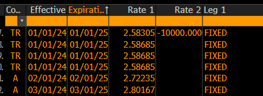 CPI-Swap Data