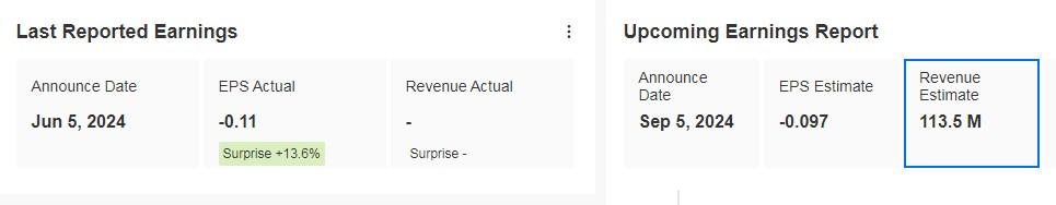 ChargePoint Holdings Earnings