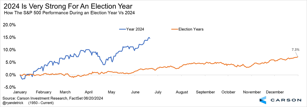 tendenza degli anni elettorali