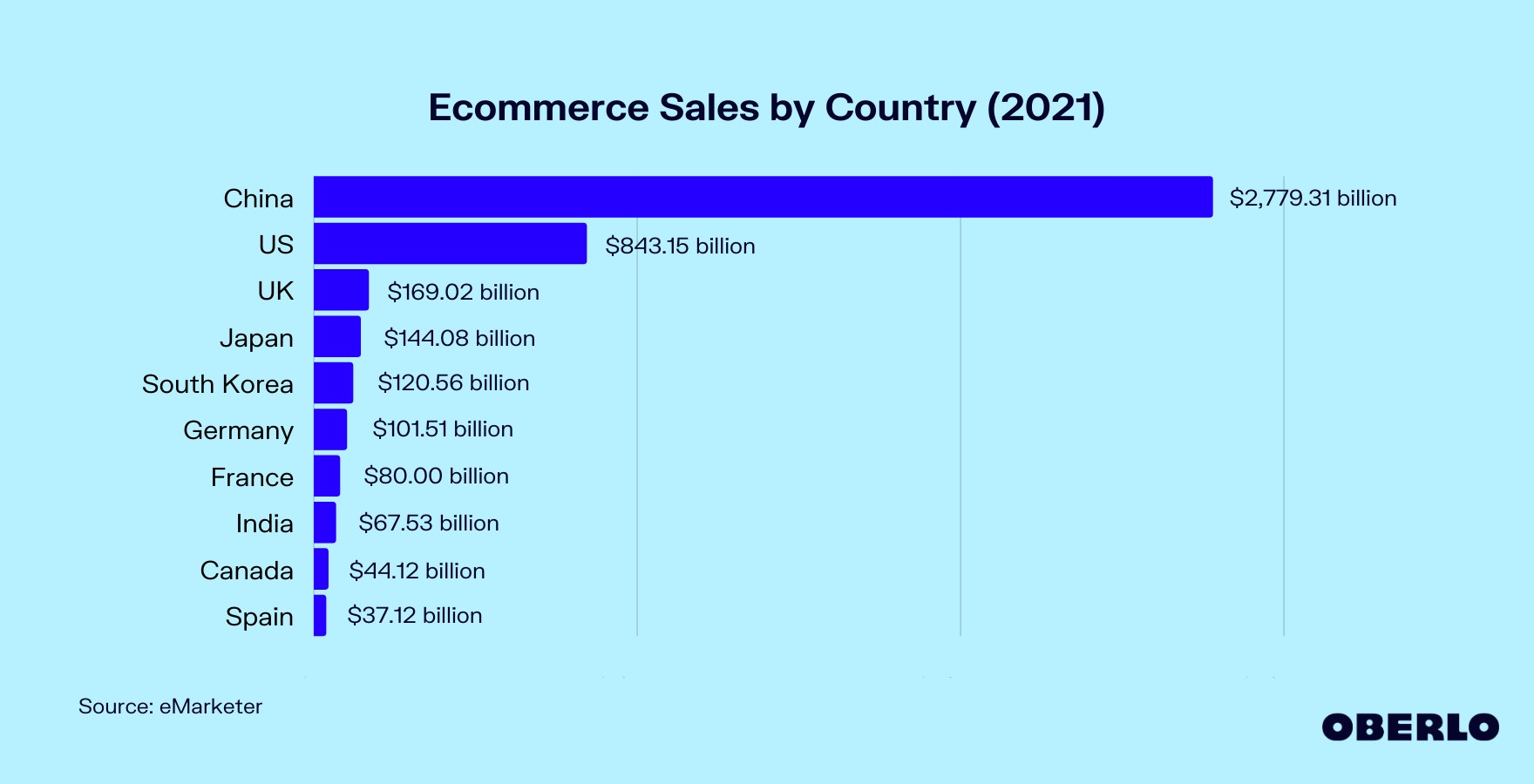 Fonte Emarketer