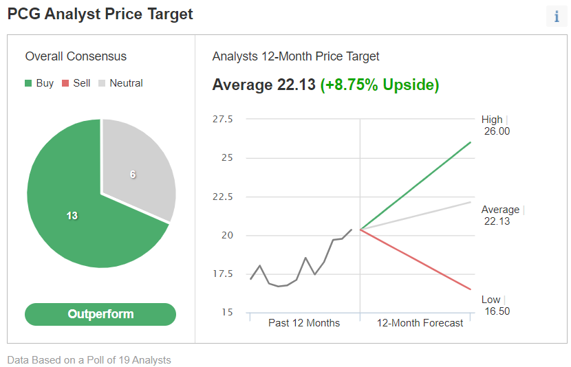 Target analisti