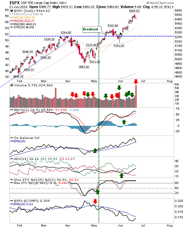 SPX-Daily Chart