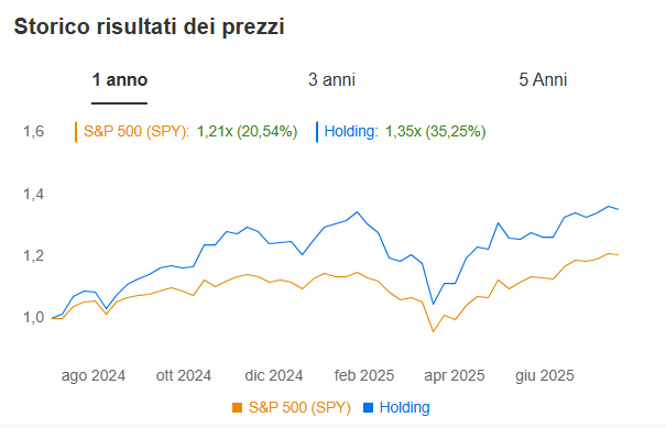 Immagine che contiene testo, schermata, Carattere, linea

Il contenuto generato dall’IA potrebbe non essere corretto.