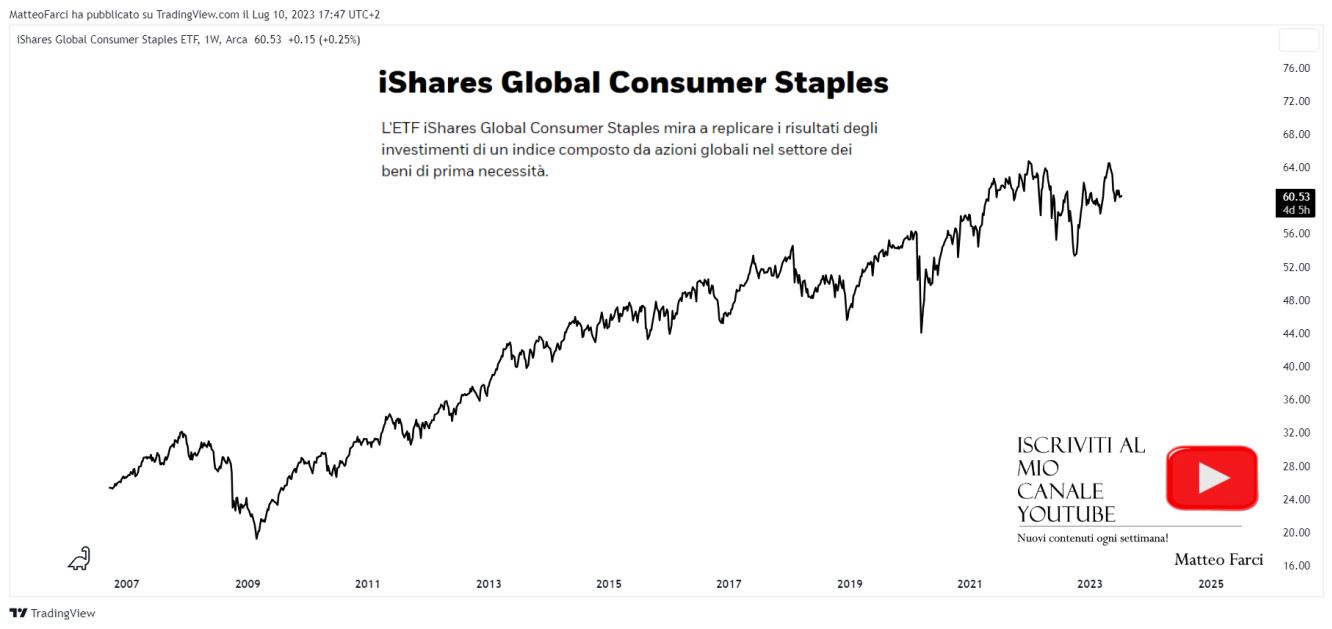 iShares Global Consumer Staples