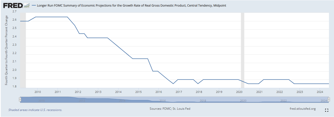 FOMC Summary of Economic Projections