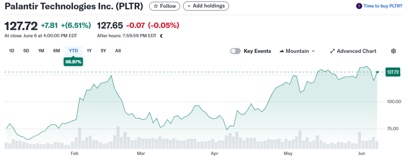 palantir