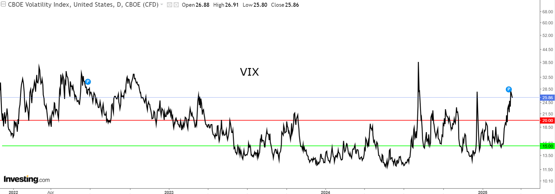 VIX