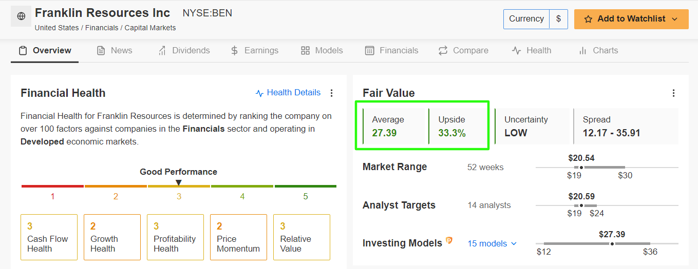 Franklin Resources Fair Value