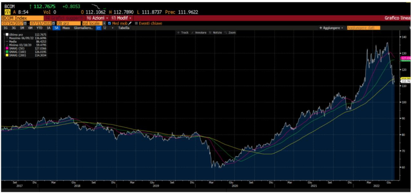 grafico 2