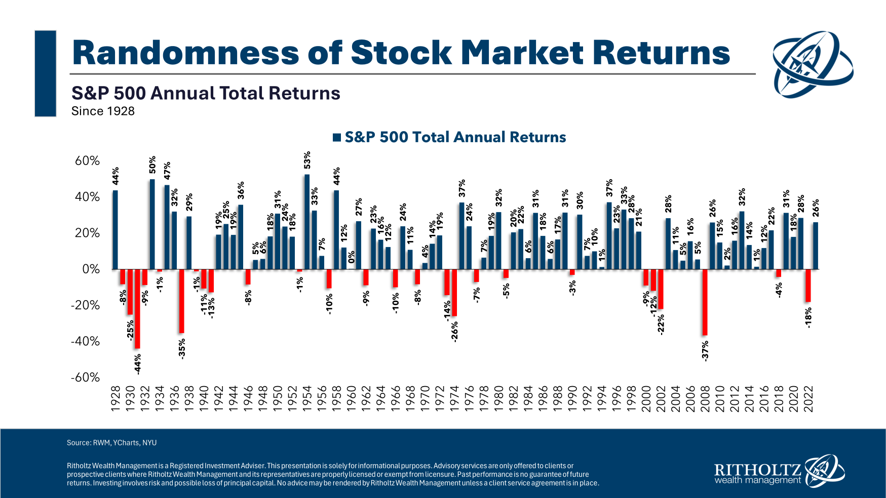 Randomness of Stock Market Returns