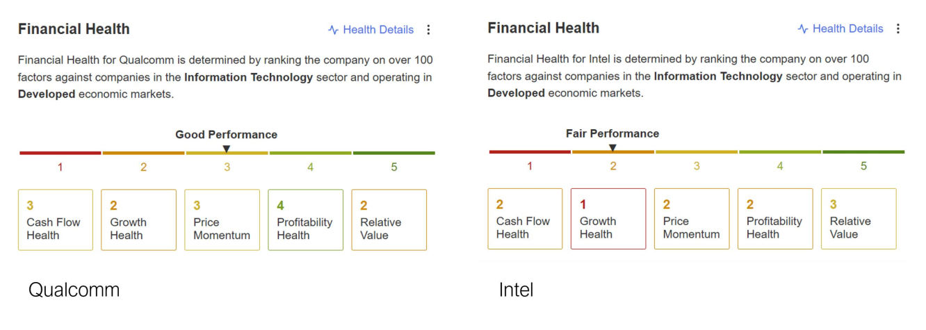 Fonte: InvestingPro