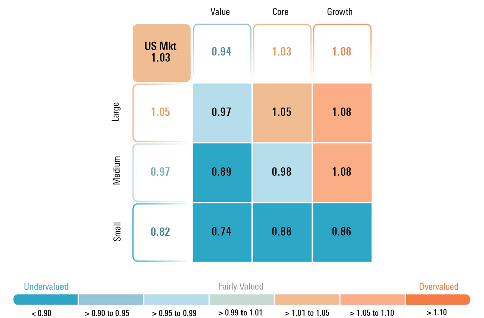 Factor Values