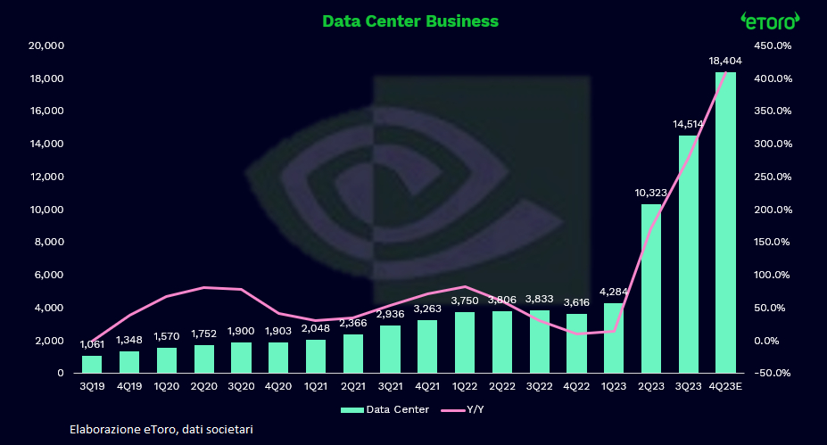 Business Data Center Nvidia