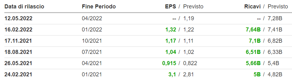 fonte InvestingPRO