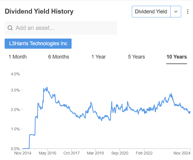 Dividend History