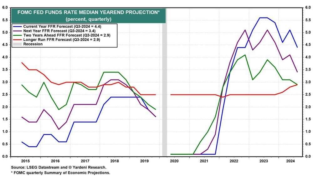 FOMC Fed Funds Rate