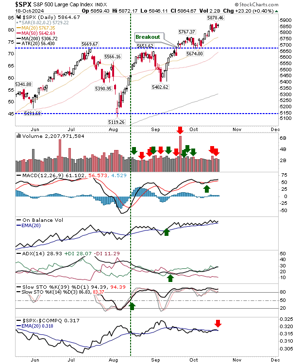 SPX-Daily Chart