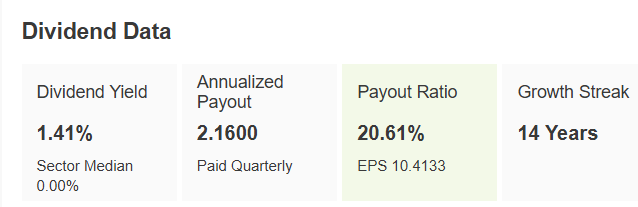 Dividend Data