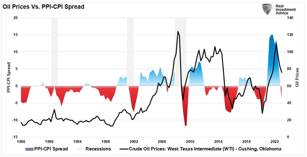 Fonte: Bloomberg