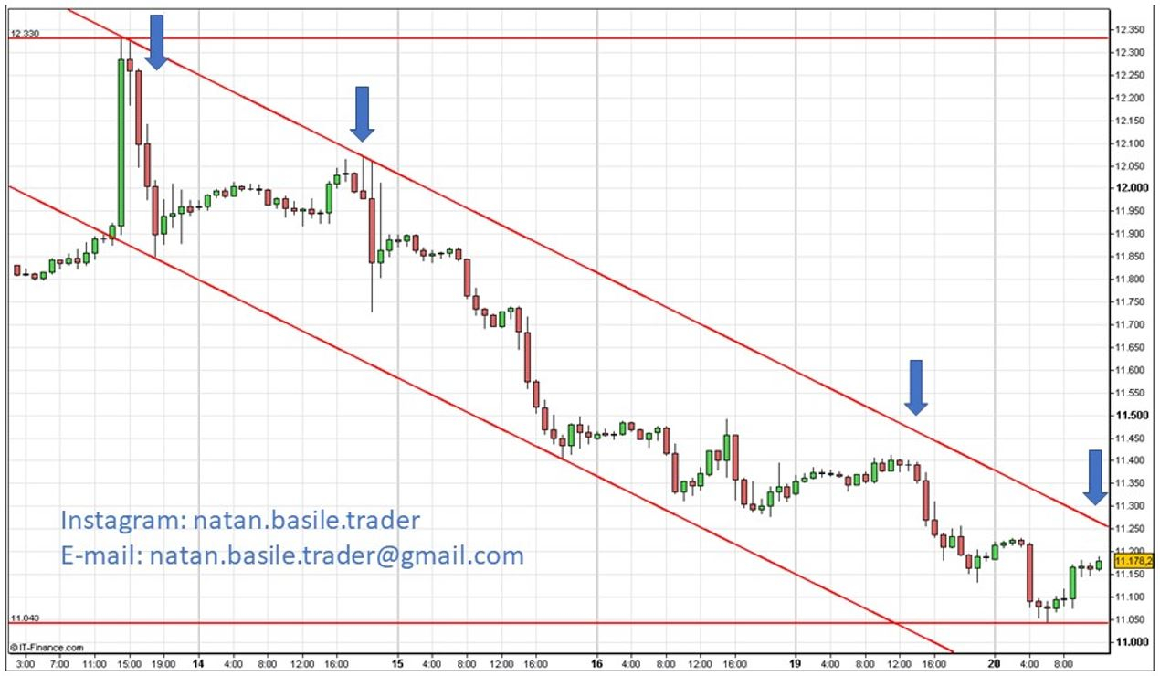 Nasdaq 30 min