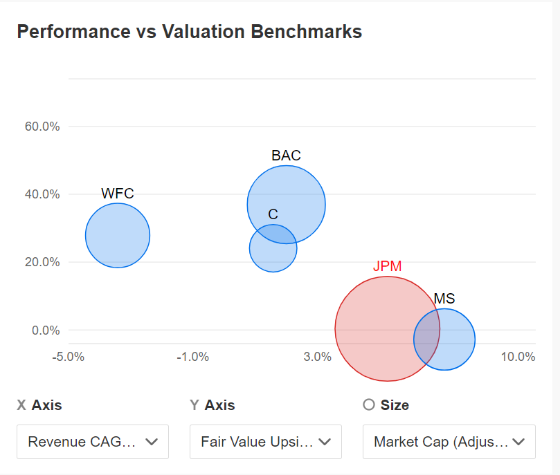 Bank Stocks Comparison