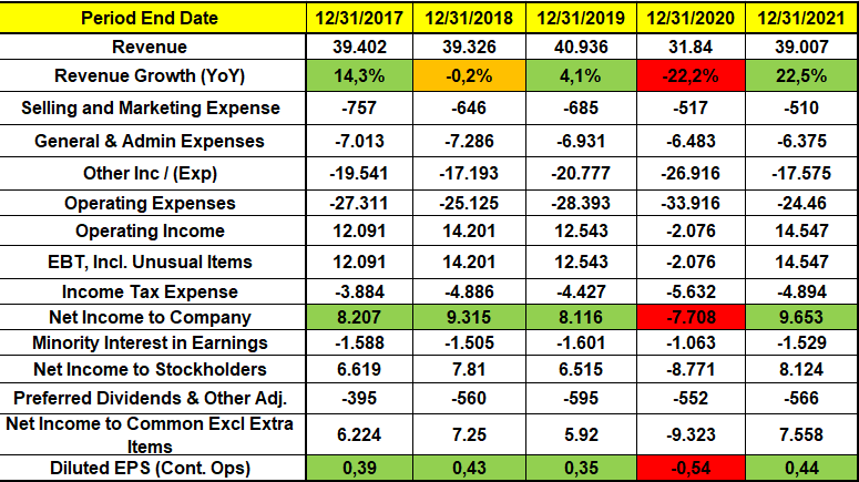 fonte InvestingPRO