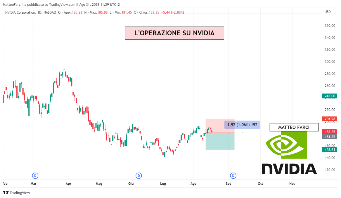 L'operazione su NVDA