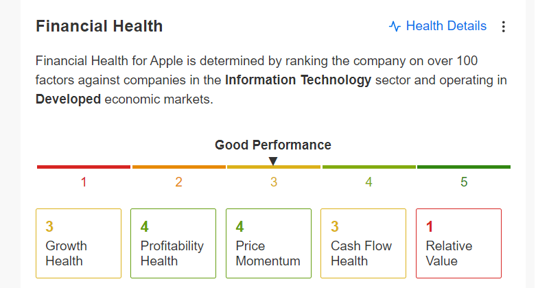 Apple Financial Health