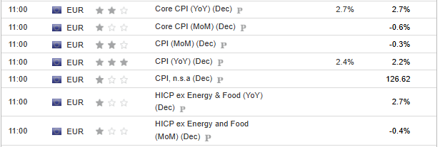 Eurozone CPI