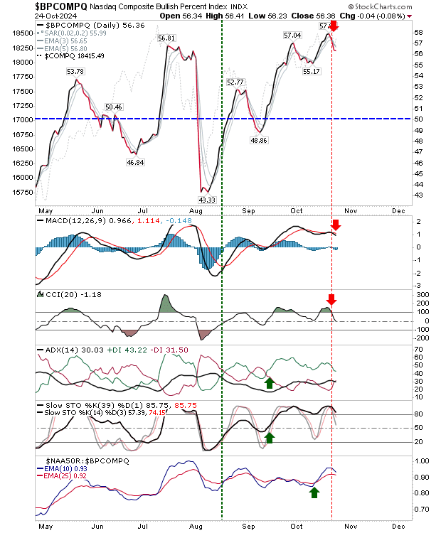 BPCOMPQ-Daily Chart